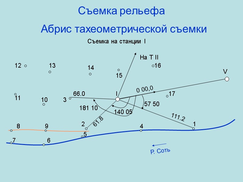 Съемка рельефа  Абрис тахеометрической съемки 0 00,0 1   7 3 I